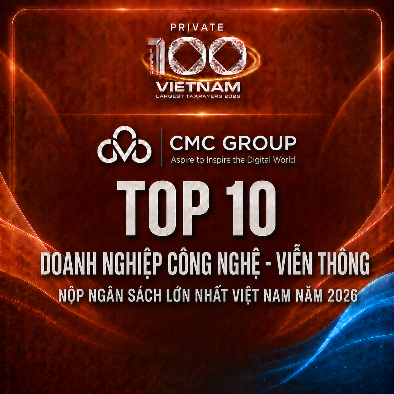 Ảnh 1: CMC lọt Top 10 doanh nghiệp Công nghệ - Viễn thông có mức nộp ngân sách lớn nhất, theo công bố của CafeF. Ảnh 1: CMC lọt Top 10 doanh nghiệp Công nghệ - Viễn thông có mức nộp ngân sách lớn nhất, theo công bố của CafeF.