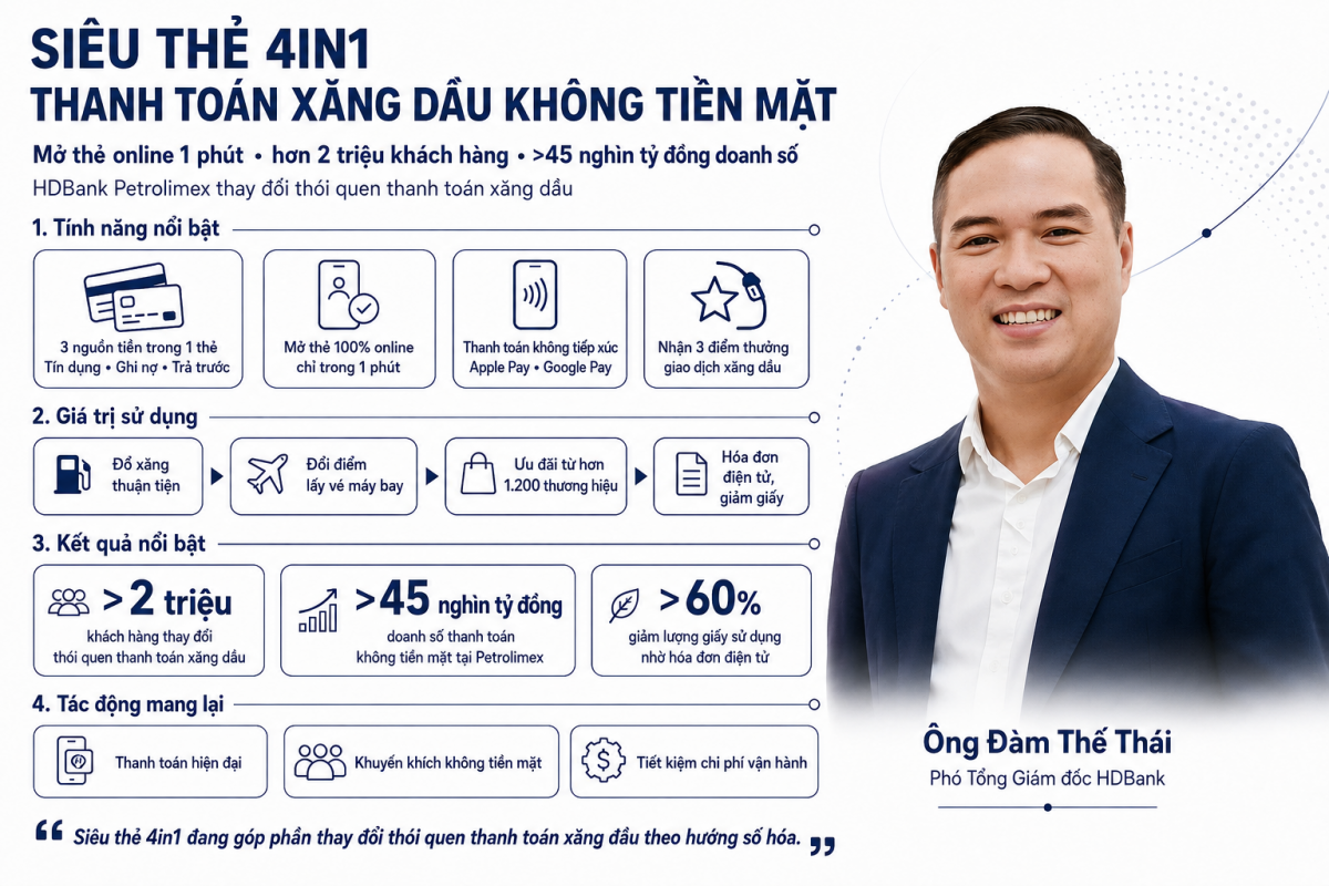 [Emagazine] Chuyển đổi số ngành Ngân hàng: Cuộc chuyển mình của một hạ tầng với đa lớp giá trị