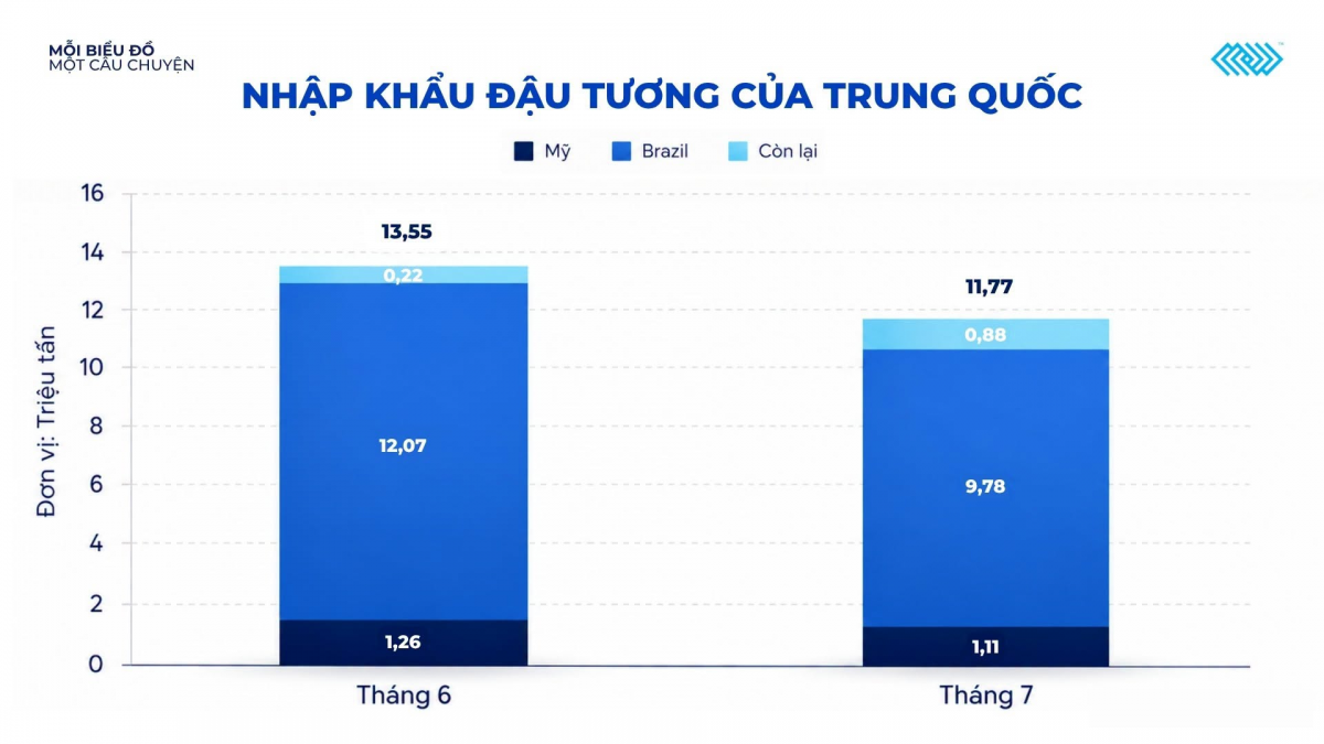 Thị trường hàng hóa: Giá dầu lại nóng, dầu đậu tương thêm trợ lực
