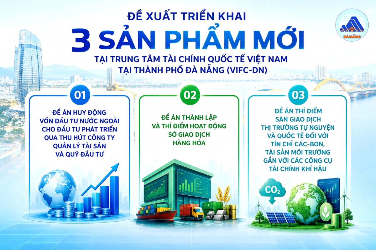 undefined Đà Nẵng kỳ vọng hút hàng tỷ USD qua các sản phẩm tài chính mới