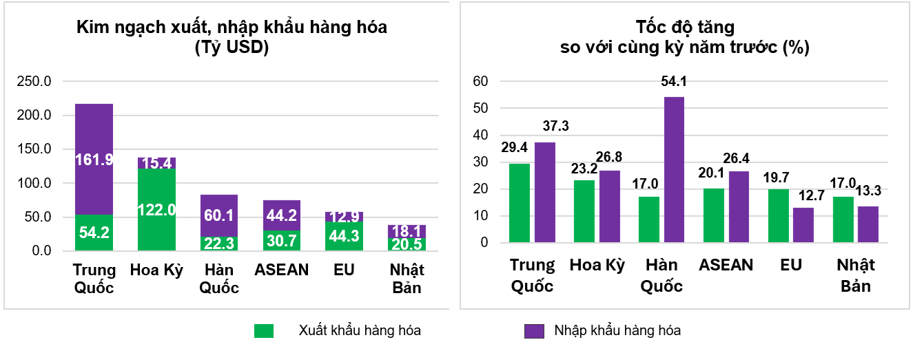 Thị trường xuất, nhập khẩu hàng hoá chủ yếu tám tháng năm 2026 Thị trường xuất, nhập khẩu hàng hoá chủ yếu tám tháng năm 2026