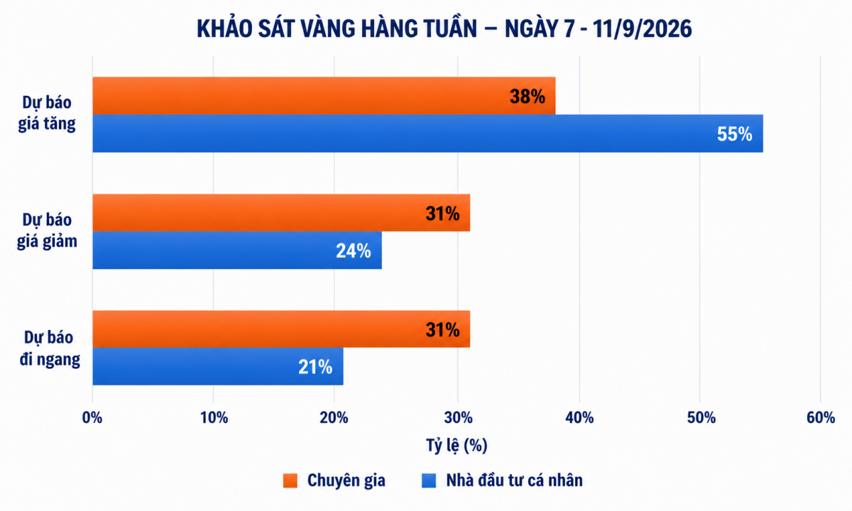 Nguồn: Kitco Nguồn: Kitco