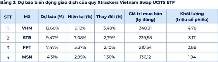 Dòng tiền ETF dịch chuyển trước bước ngoặt nâng hạng