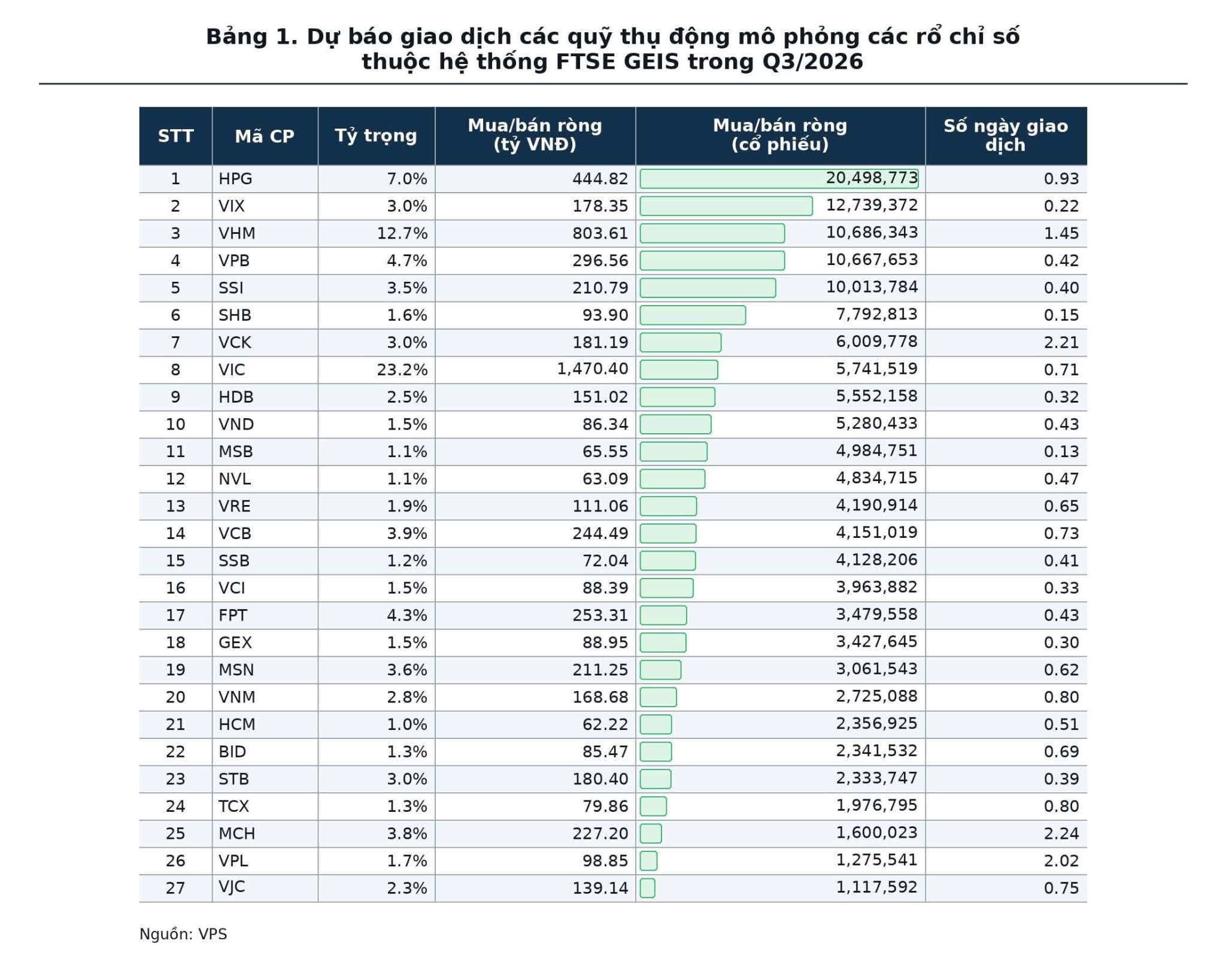 Dòng tiền ETF dịch chuyển trước bước ngoặt nâng hạng