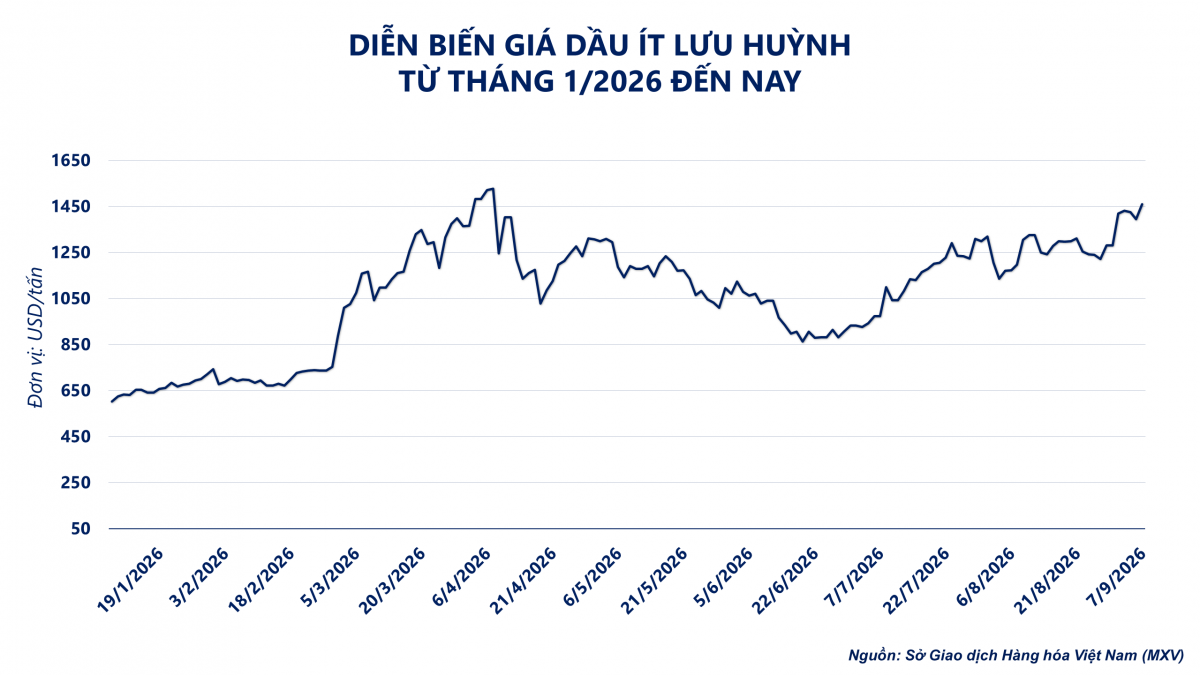 Thị trường hàng hóa: MXV-Index vượt mốc 2.980 điểm Thị trường hàng hóa: MXV-Index vượt mốc 2.980 điểm