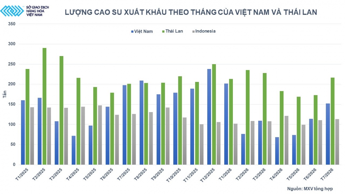 Thị trường hàng hóa: MXV-Index vượt mốc 2.980 điểm Thị trường hàng hóa: MXV-Index vượt mốc 2.980 điểm