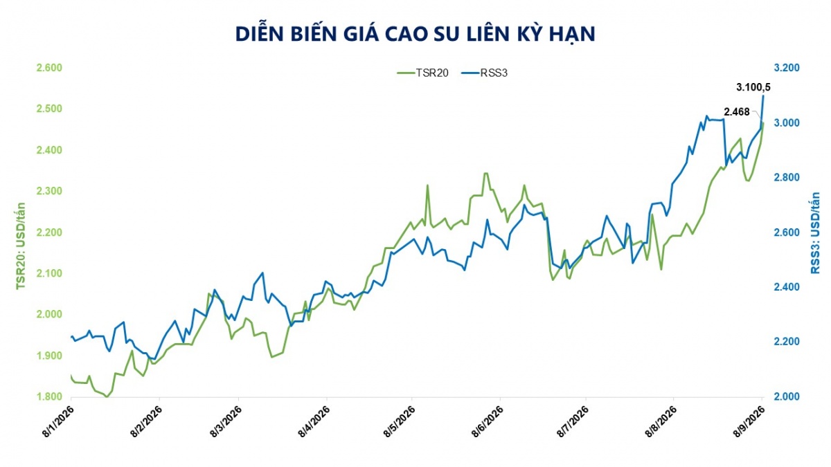 Thị trường hàng hóa: MXV-Index vượt mốc 2.980 điểm Thị trường hàng hóa: MXV-Index vượt mốc 2.980 điểm