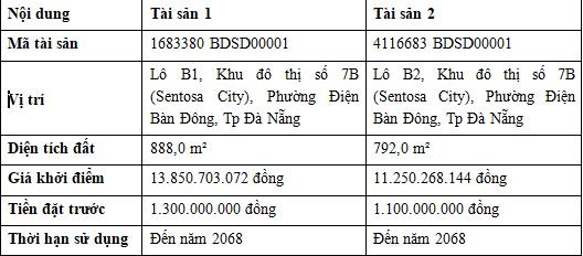 SCB bán đấu giá 02 bất động sản tại Đà Nẵng, tiếp tục đẩy mạnh xử lý tài sản bảo đảm