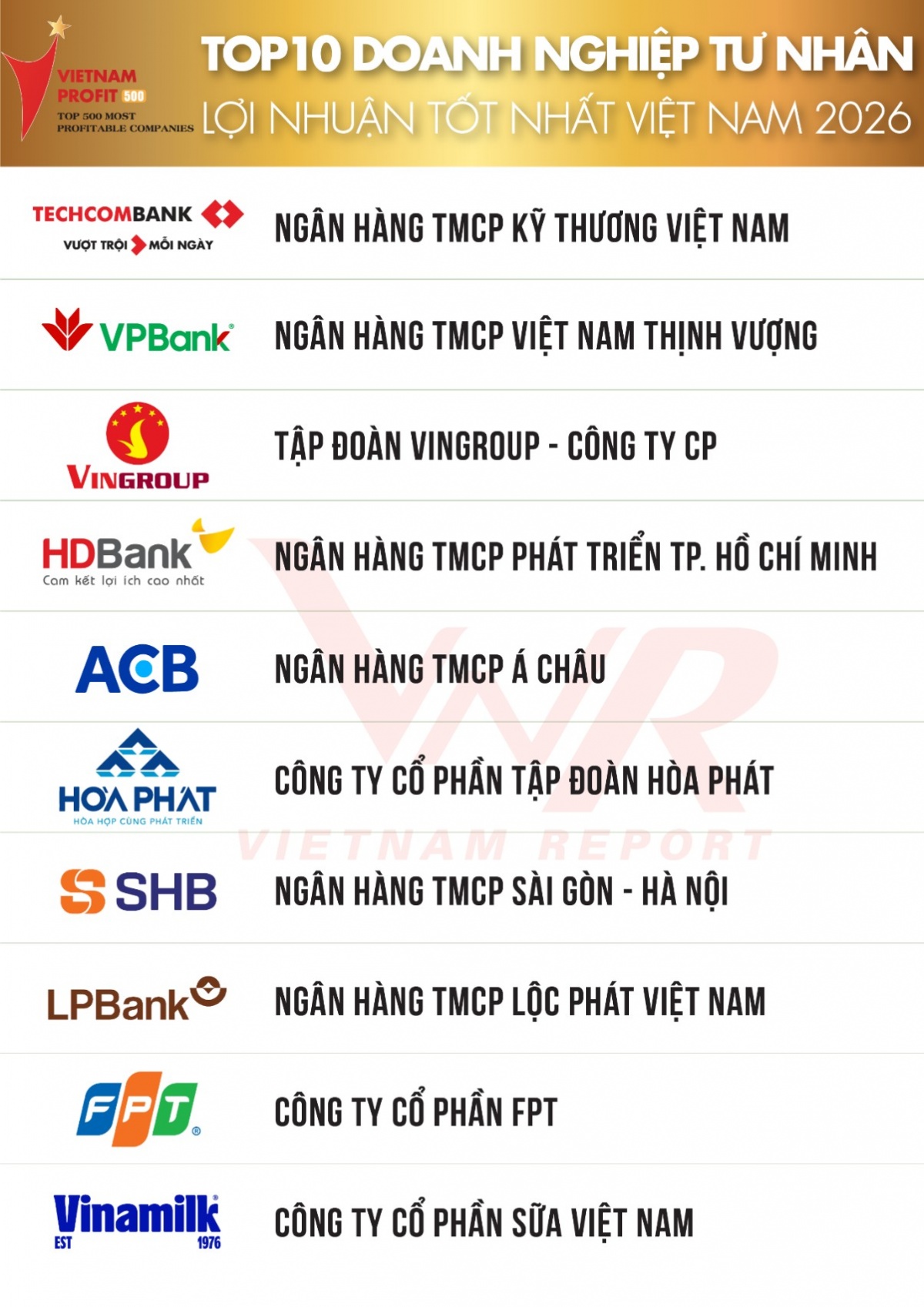 Doanh nghiệp bước vào cuộc đua mới: Lợi nhuận lớn chưa đủ, phải tăng trưởng bền vững