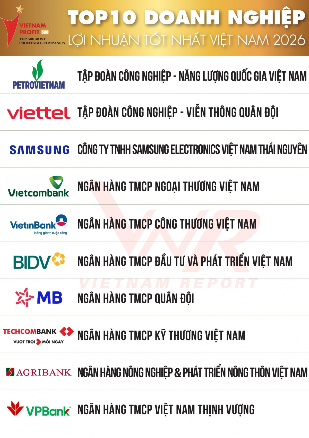 Doanh nghiệp bước vào cuộc đua mới: Lợi nhuận lớn chưa đủ, phải tăng trưởng bền vững
