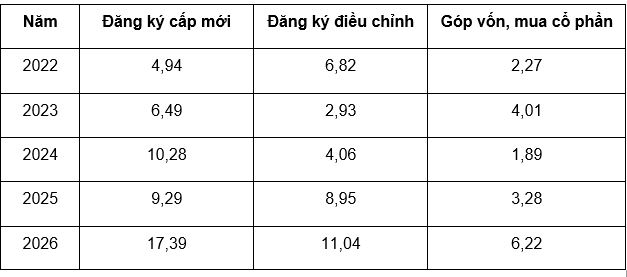 Nguồn: Cục Thống kê, Bộ Tài chính Nguồn: Cục Thống kê, Bộ Tài chính