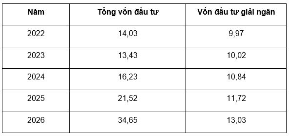 Nguồn: Cục Thống kê, Bộ Tài chính Nguồn: Cục Thống kê, Bộ Tài chính