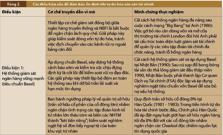 Kinh nghiệm quốc tế về tự do hóa cán cân tài chính và bài học cho các nền kinh tế đang phát triển Kinh nghiệm quốc tế về tự do hóa cán cân tài chính và bài học cho các nền kinh tế đang phát triển