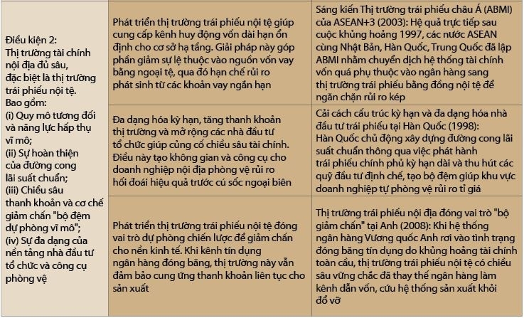 Kinh nghiệm quốc tế về tự do hóa cán cân tài chính và bài học cho các nền kinh tế đang phát triển Kinh nghiệm quốc tế về tự do hóa cán cân tài chính và bài học cho các nền kinh tế đang phát triển