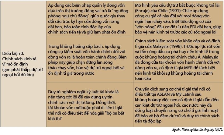 Kinh nghiệm quốc tế về tự do hóa cán cân tài chính và bài học cho các nền kinh tế đang phát triển Kinh nghiệm quốc tế về tự do hóa cán cân tài chính và bài học cho các nền kinh tế đang phát triển
