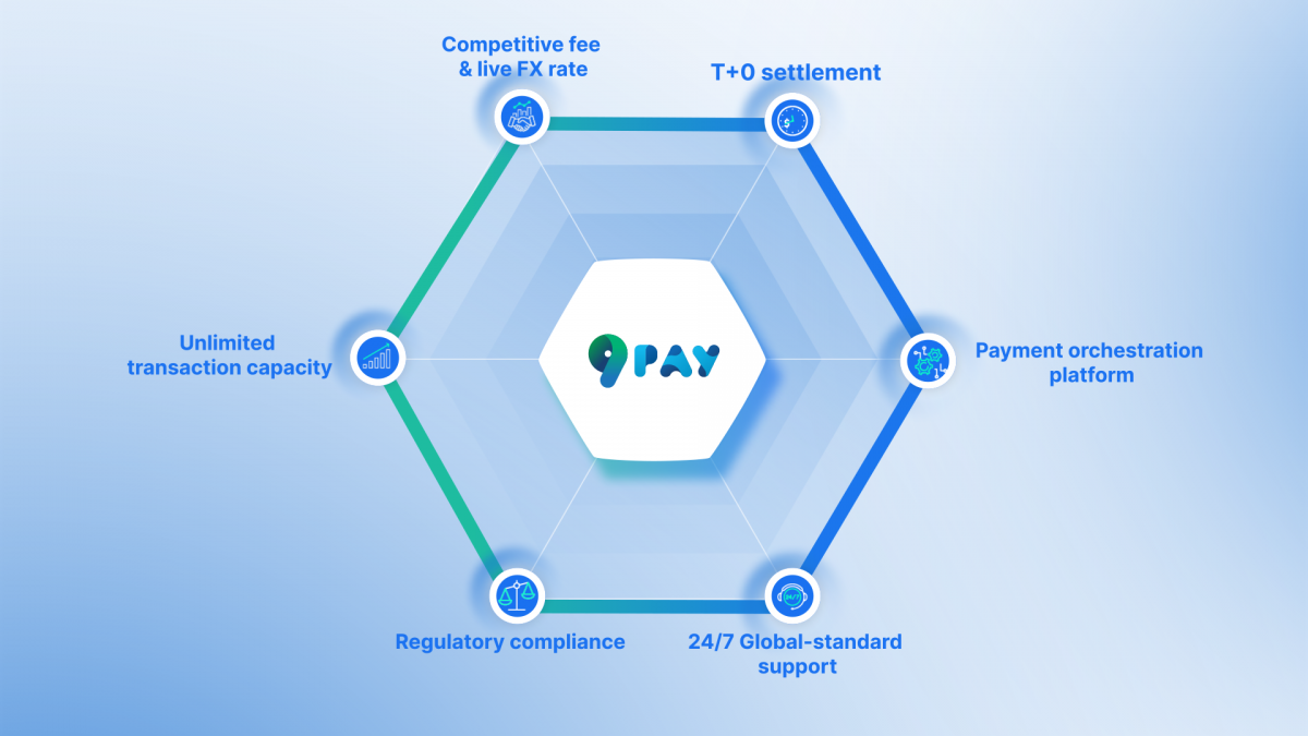 Fintech Việt nâng chuẩn năng lực, đáp ứng nhu cầu của khách hàng quốc tế