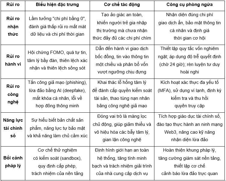 Nguồn: Nhóm tác giả tổng hợp Nguồn: Nhóm tác giả tổng hợp
