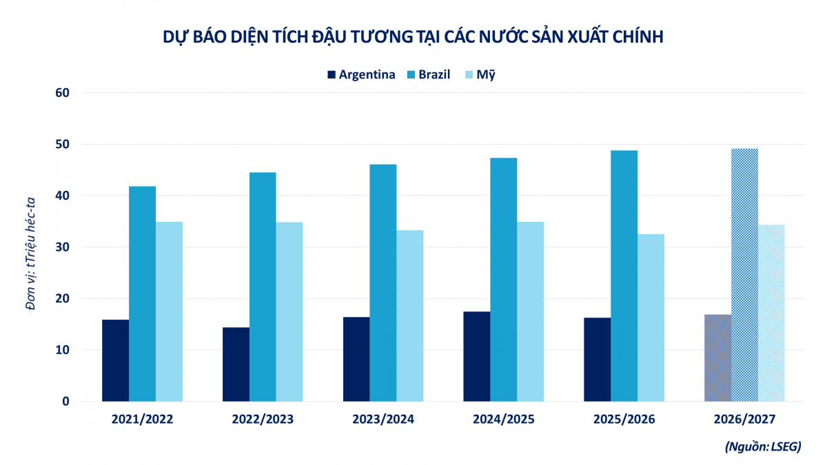 Thị trường hàng hóa: Dầu và đậu đẩy MXV-Index lên cao nhất 4 tháng