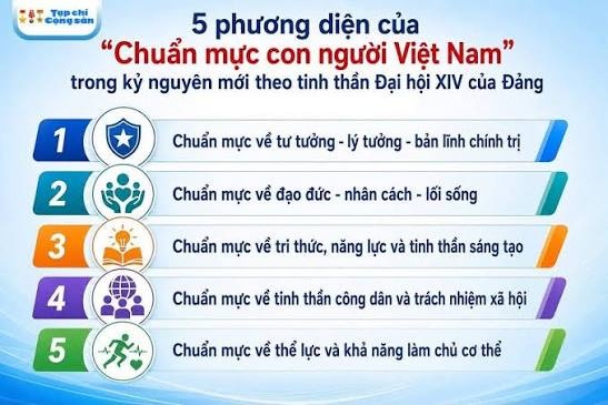 Làm sao để những giá trị Việt Nam không chỉ nằm trên khẩu hiệu? Làm sao để những giá trị Việt Nam không chỉ nằm trên khẩu hiệu?