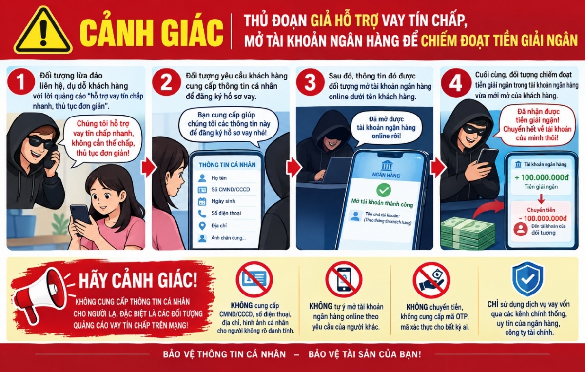 Cảnh giác bẫy vay tín chấp, chiếm đoạt tiền giải ngân