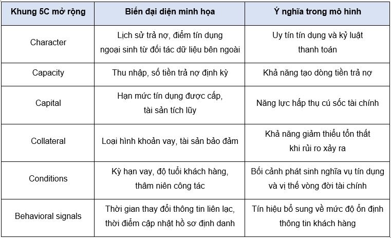 Nguồn: Tổng hợp của nhóm tác giả Nguồn: Tổng hợp của nhóm tác giả