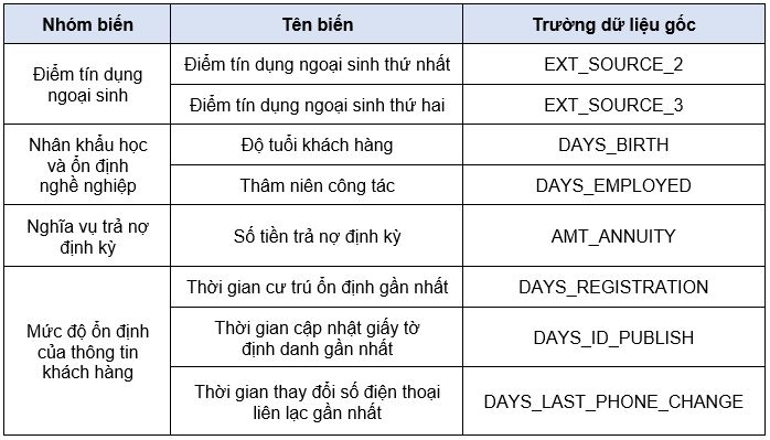 Nguồn: Tổng hợp của nhóm tác giả Nguồn: Tổng hợp của nhóm tác giả