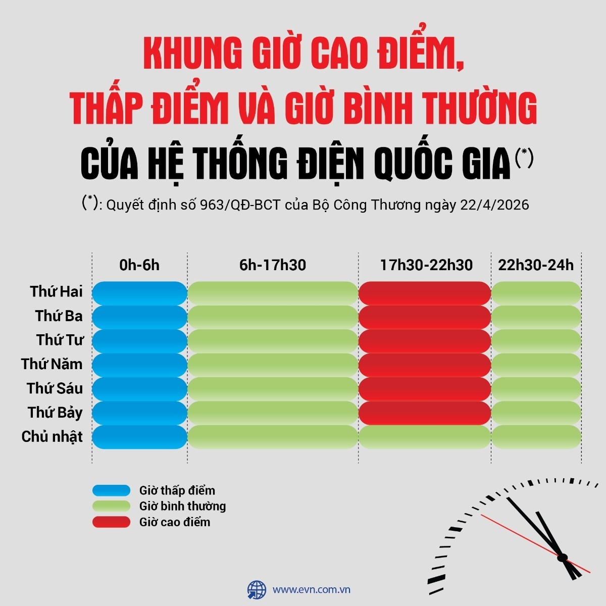 Điều chỉnh khung giờ sử dụng điện nhằm giúp hệ thống điện quốc gia giảm áp lực phụ tải tăng (Ảnh: EVN) Điều chỉnh khung giờ sử dụng điện nhằm giúp hệ thống điện quốc gia giảm áp lực phụ tải tăng (Ảnh: EVN)