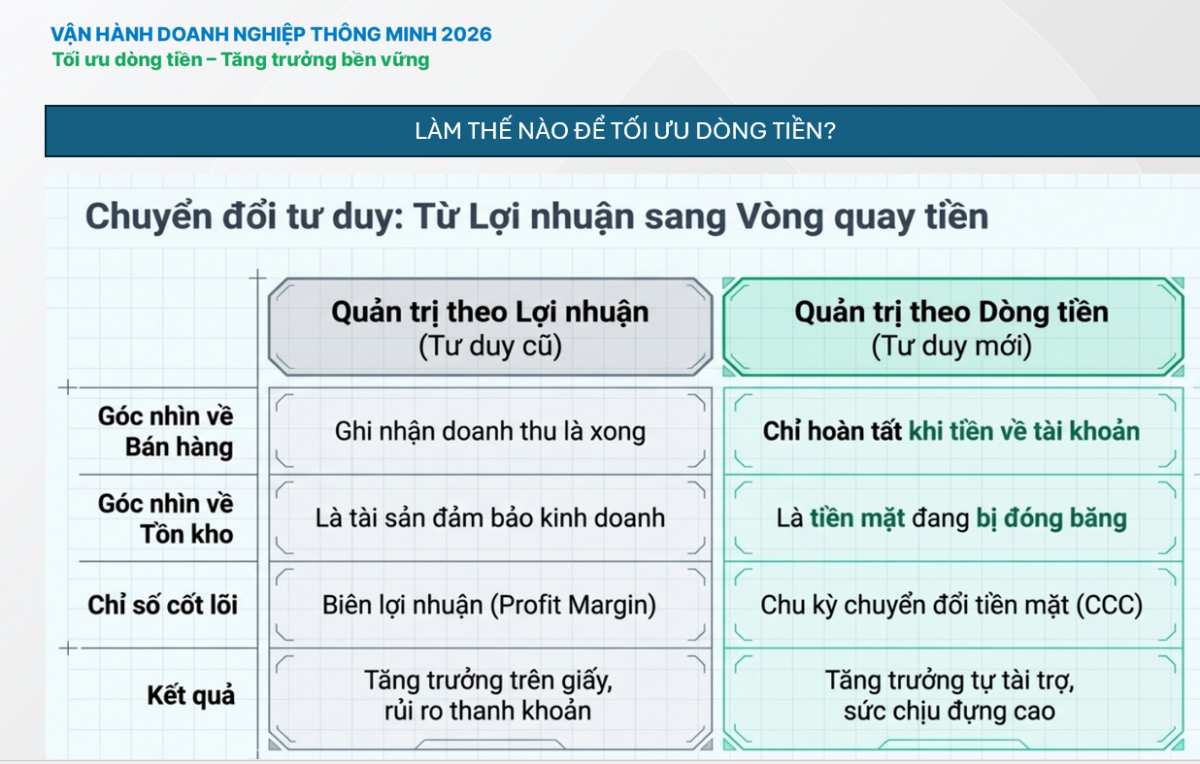 ThS. Phan Hương, Giám đốc Tài chính 9Pay chia sẻ về bài toán tối ưu dòng tiền tại workshop ThS. Phan Hương, Giám đốc Tài chính 9Pay chia sẻ về bài toán tối ưu dòng tiền tại workshop