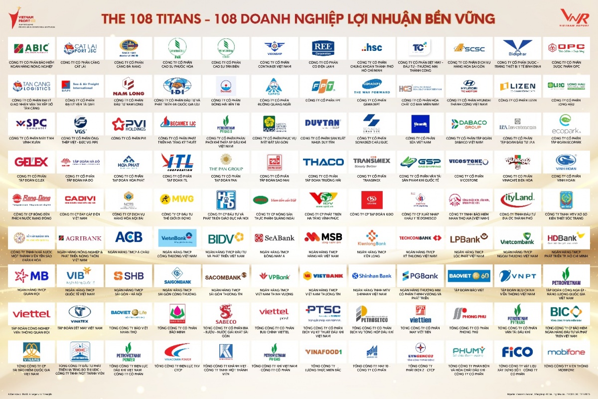 108 doanh nghiệp bền bỉ tạo lợi nhuận qua một thập kỷ 108 doanh nghiệp bền bỉ tạo lợi nhuận qua một thập kỷ