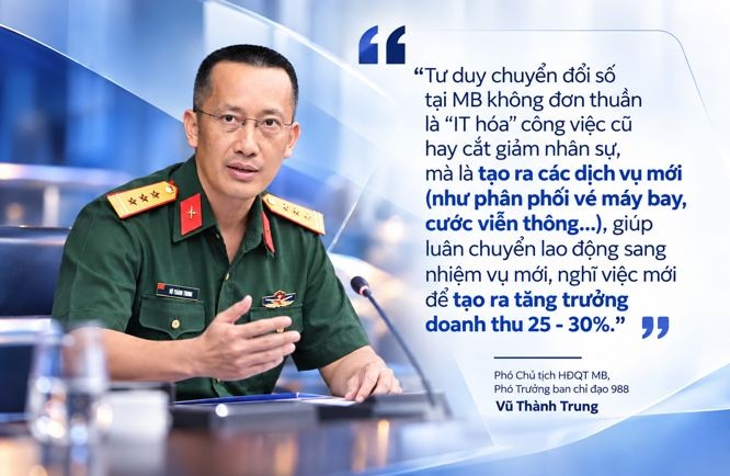 MB đón đoàn kiểm tra chuyên đề cải cách hành chính và chuyển đổi số của Bộ Quốc phòng MB đón đoàn kiểm tra chuyên đề cải cách hành chính và chuyển đổi số của Bộ Quốc phòng