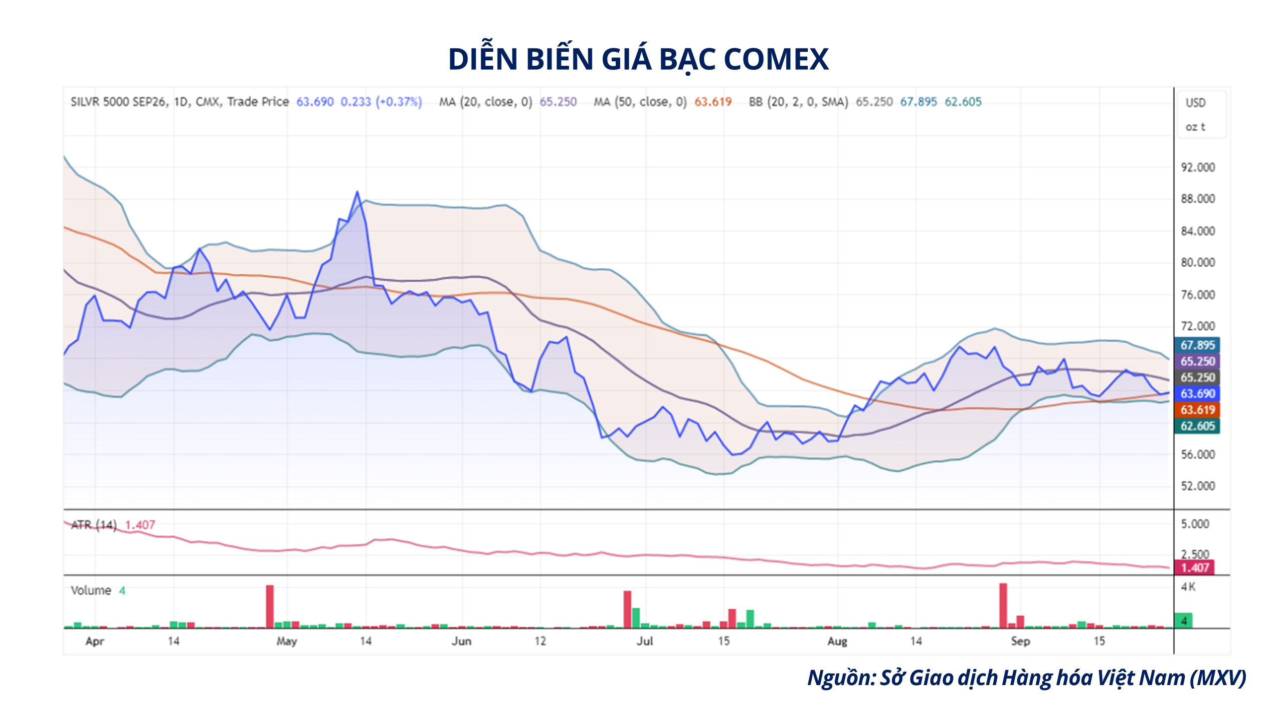 Ảnh 4: Diễn biến giá bạc COMEX Ảnh 4: Diễn biến giá bạc COMEX