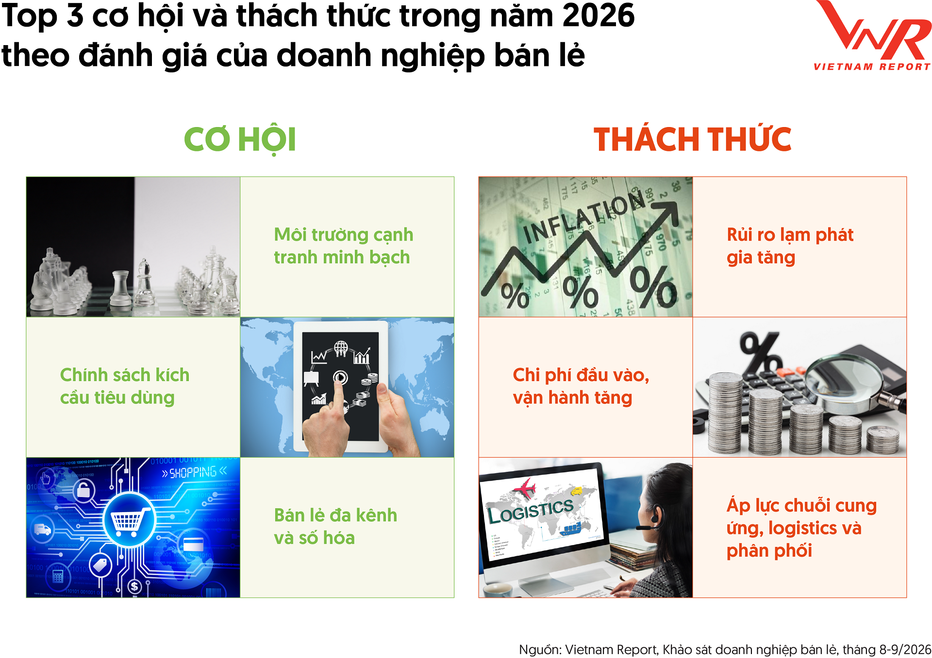 Sức mua phục hồi, khách hàng vẫn so giá Sức mua phục hồi, khách hàng vẫn so giá