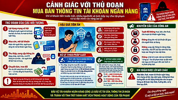 undefined Mua bán tài khoản ngân hàng, coi chừng 'rước họa vào thân'