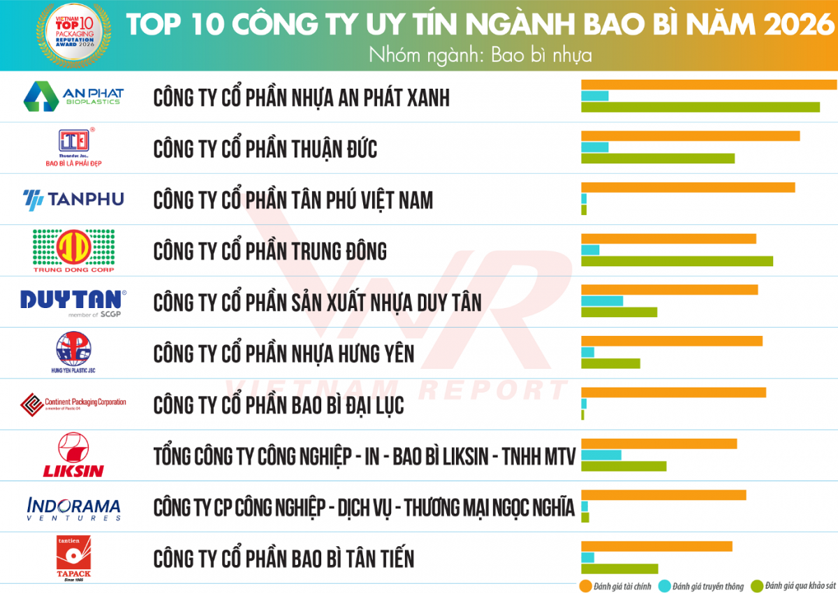 Bao bì không còn là 'lớp vỏ' khi doanh nghiệp xanh hóa, số hóa Bao bì không còn là 'lớp vỏ' khi doanh nghiệp xanh hóa, số hóa