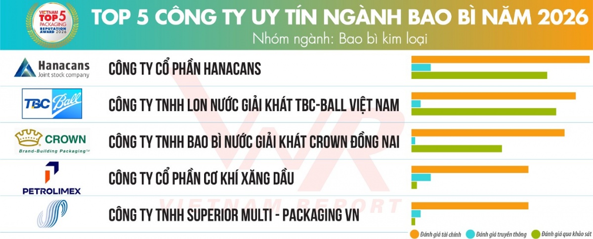 Bao bì không còn là 'lớp vỏ' khi doanh nghiệp xanh hóa, số hóa Bao bì không còn là 'lớp vỏ' khi doanh nghiệp xanh hóa, số hóa