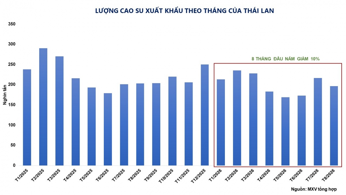 Thị trường hàng hóa: MXV-Index quay đầu tăng nhẹ lên 2.925 điểm