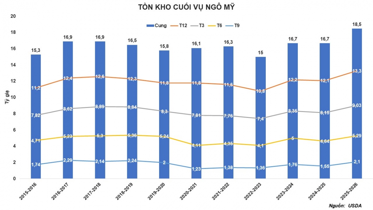 Thị trường hàng hóa: MXV-Index quay đầu tăng nhẹ lên 2.925 điểm