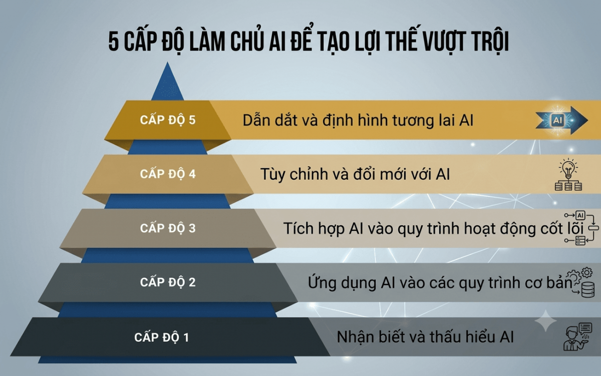 Doanh nghiệp nhỏ có thể cạnh tranh nhờ AI không?