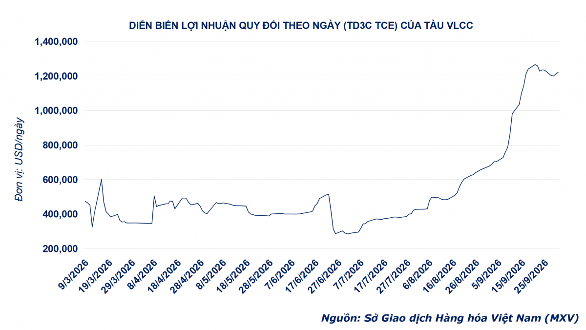 Thị trường hàng hóa: MXV-Index giằng co trên vùng 2.900 điểm Thị trường hàng hóa: MXV-Index giằng co trên vùng 2.900 điểm