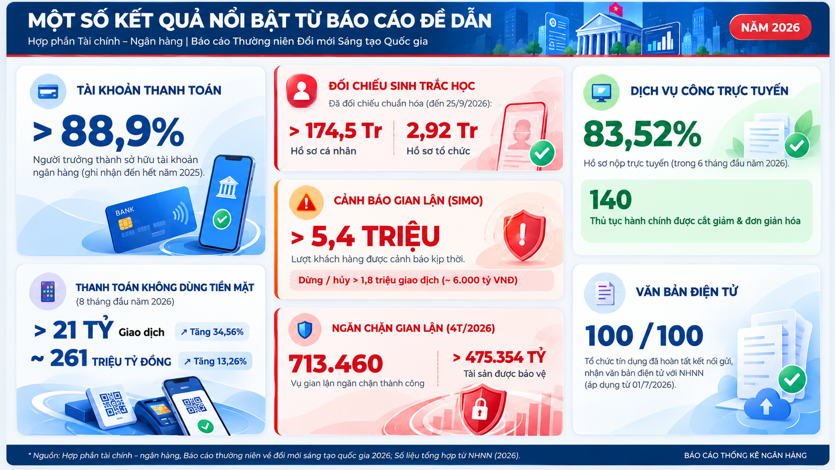 Khơi thông nguồn lực cho đổi mới sáng tạo tài chính - ngân hàng Khơi thông nguồn lực cho đổi mới sáng tạo tài chính - ngân hàng
