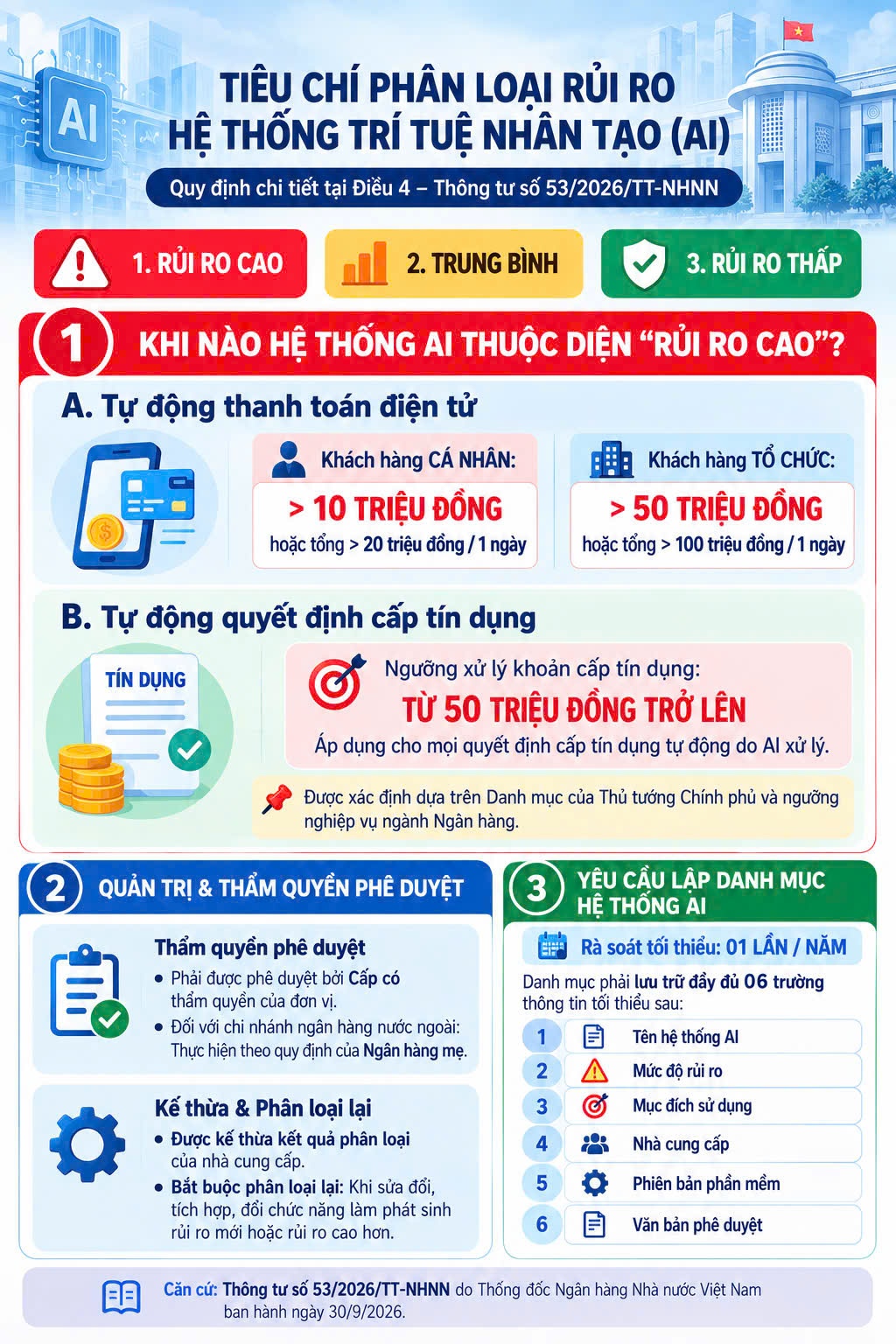 Quy định về quản lý rủi ro và điều kiện triển khai đối với việc ứng dụng AI Quy định về quản lý rủi ro và điều kiện triển khai đối với việc ứng dụng AI