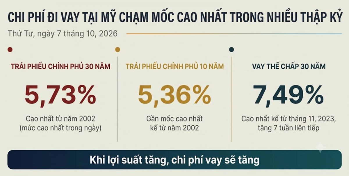 Thị trường hàng hóa: Lực bán trở lại, MXV-Index giảm 0,1%, xuống 2.932 điểm