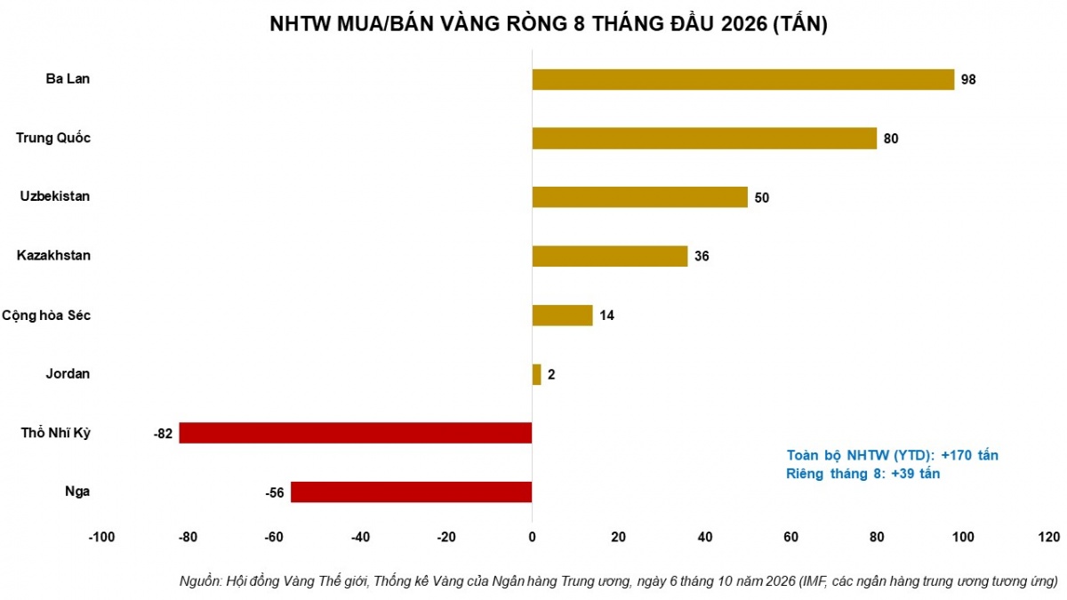 Thị trường hàng hóa: Lực bán trở lại, MXV-Index giảm 0,1%, xuống 2.932 điểm