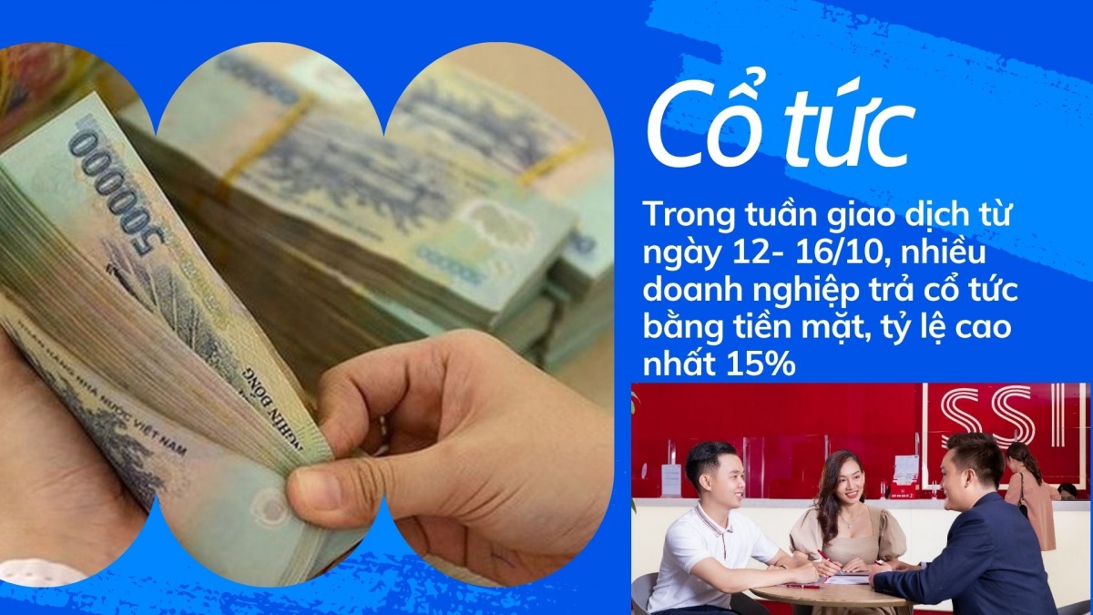 Nhiều doanh nghiệp niêm yết công bố kế hoạch trả cổ tức trong tuần từ ngày 12/10 đến 16/10/2026, trong đó tỷ lệ cổ tức tiền mặt cao nhất đạt 15%