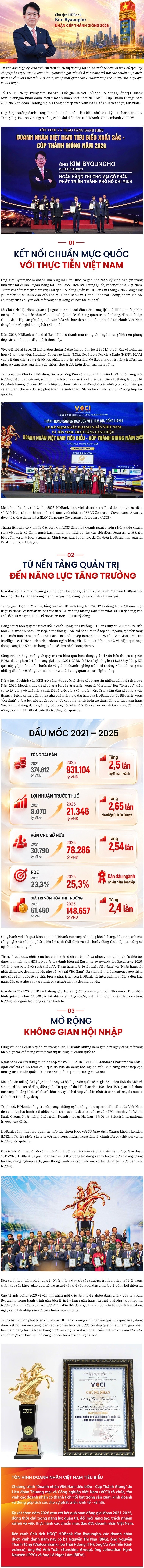 Chủ tịch HDBank Kim Byoungho nhận cúp Thánh Gióng 2026, ghi dấu Top 10 Doanh nghiệp Việt Nam tiêu biểu