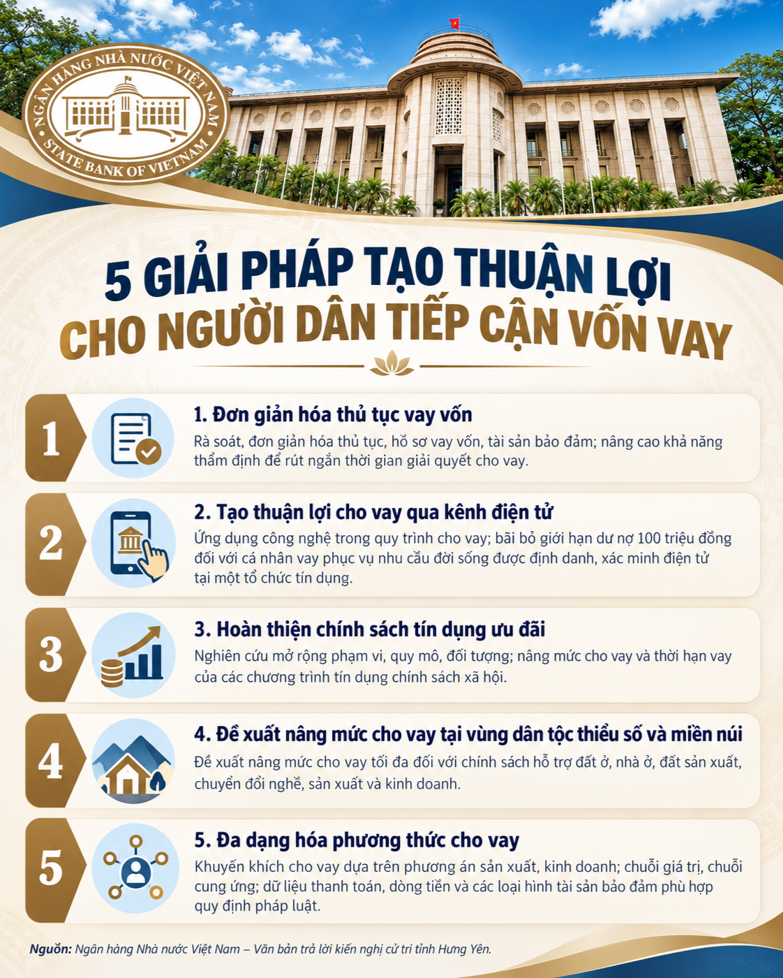 Ngành Ngân hàng tiếp tục đơn giản hoá thủ tục vay vốn Ngành Ngân hàng tiếp tục đơn giản hoá thủ tục vay vốn