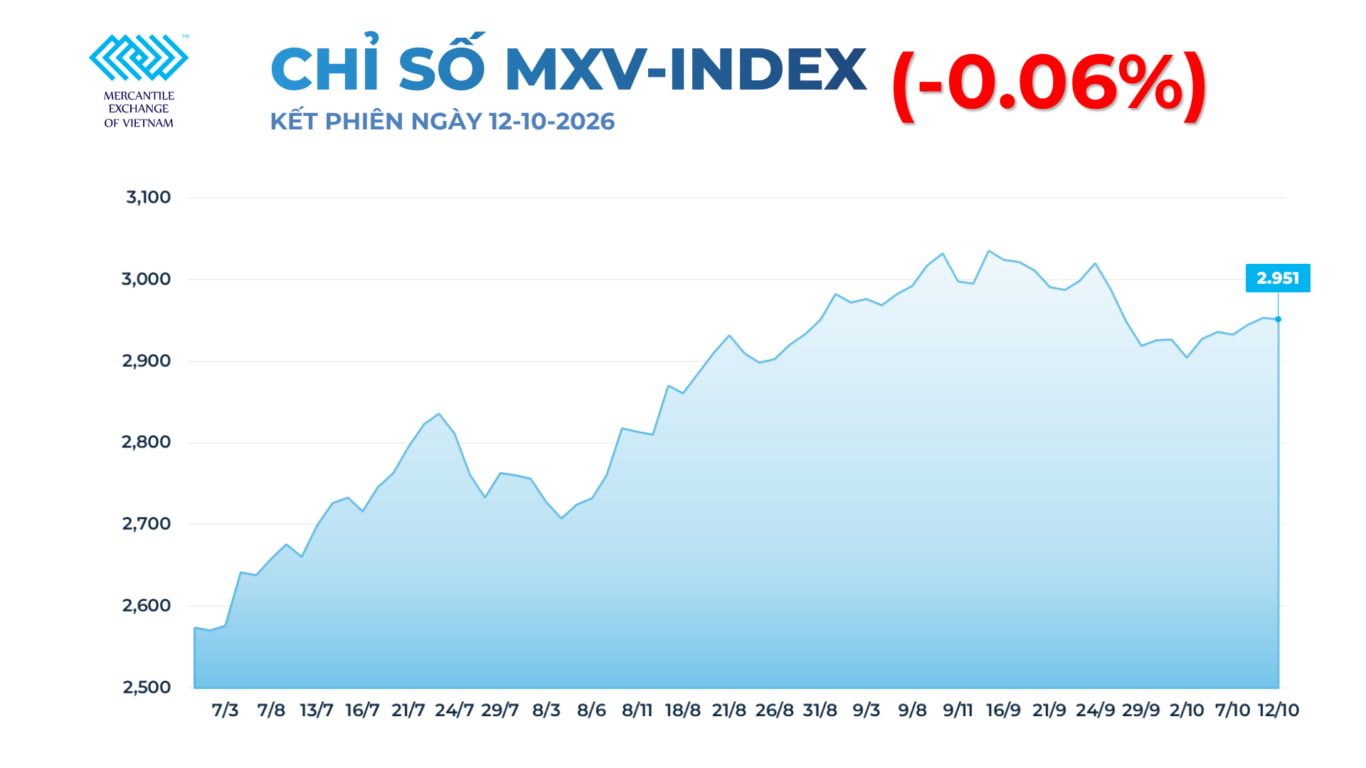 Giá bạc giằng co quanh mốc 60 USD, giá đường nối dài đà tăng Giá bạc giằng co quanh mốc 60 USD, giá đường nối dài đà tăng