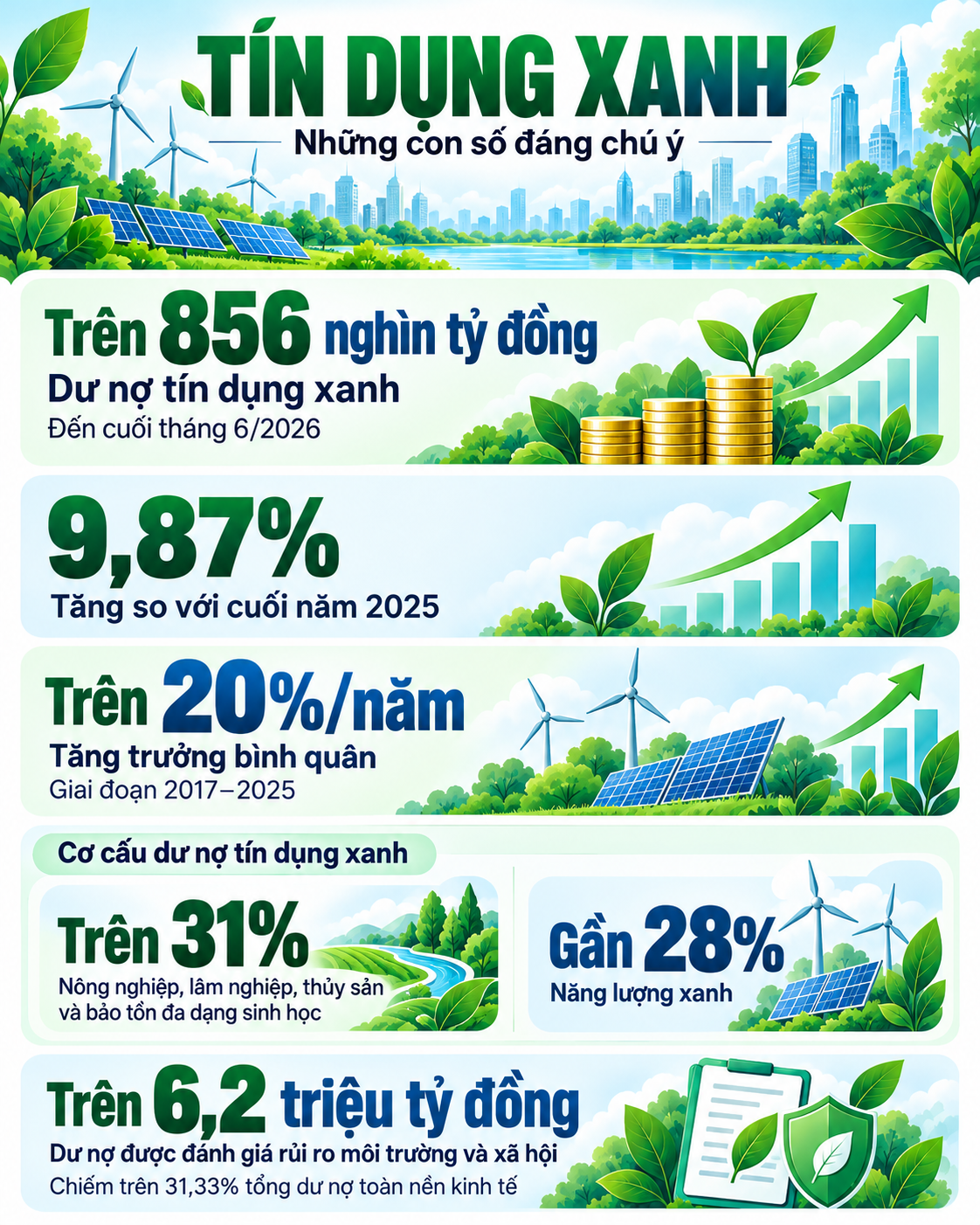 Phát triển thị trường các-bon, giảm áp lực lên tín dụng xanh