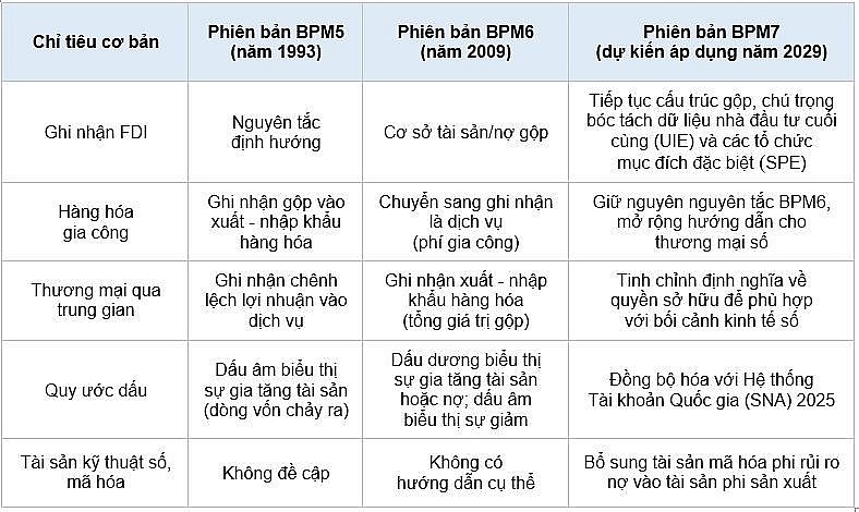 Nguồn: Tác giả tổng hợp Nguồn: Tác giả tổng hợp