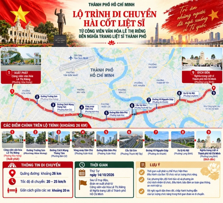 Trang nghiêm lễ viếng, truy điệu và an táng 731 hài cốt liệt sĩ tại TPHCM